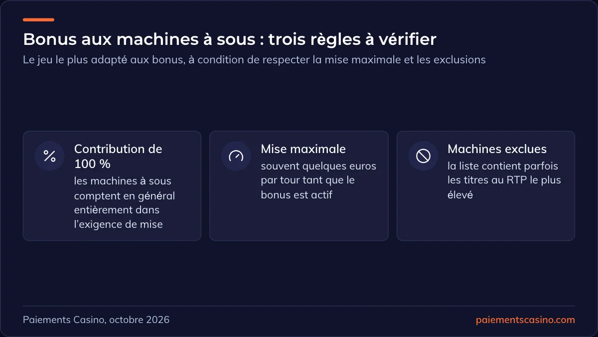 règles d’un bonus aux machines à sous