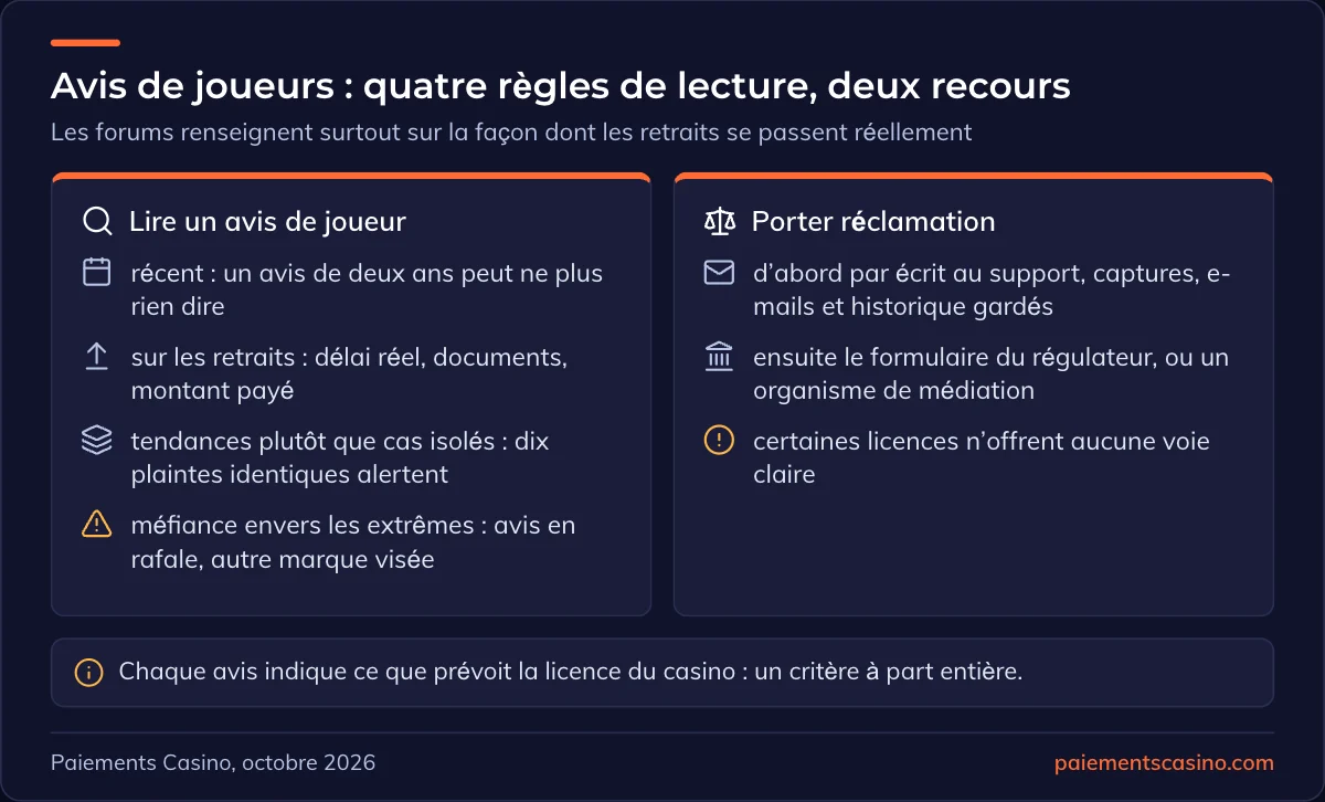 lire les avis de joueurs et porter réclamation