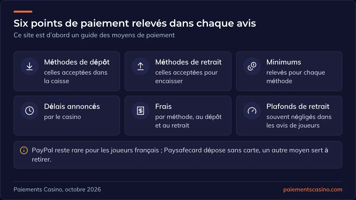 ce que nos avis relèvent sur les dépôts et retraits