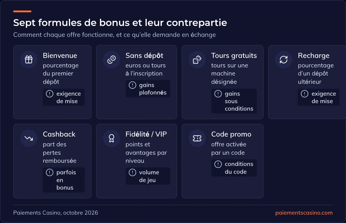 types de bonus casino en ligne
