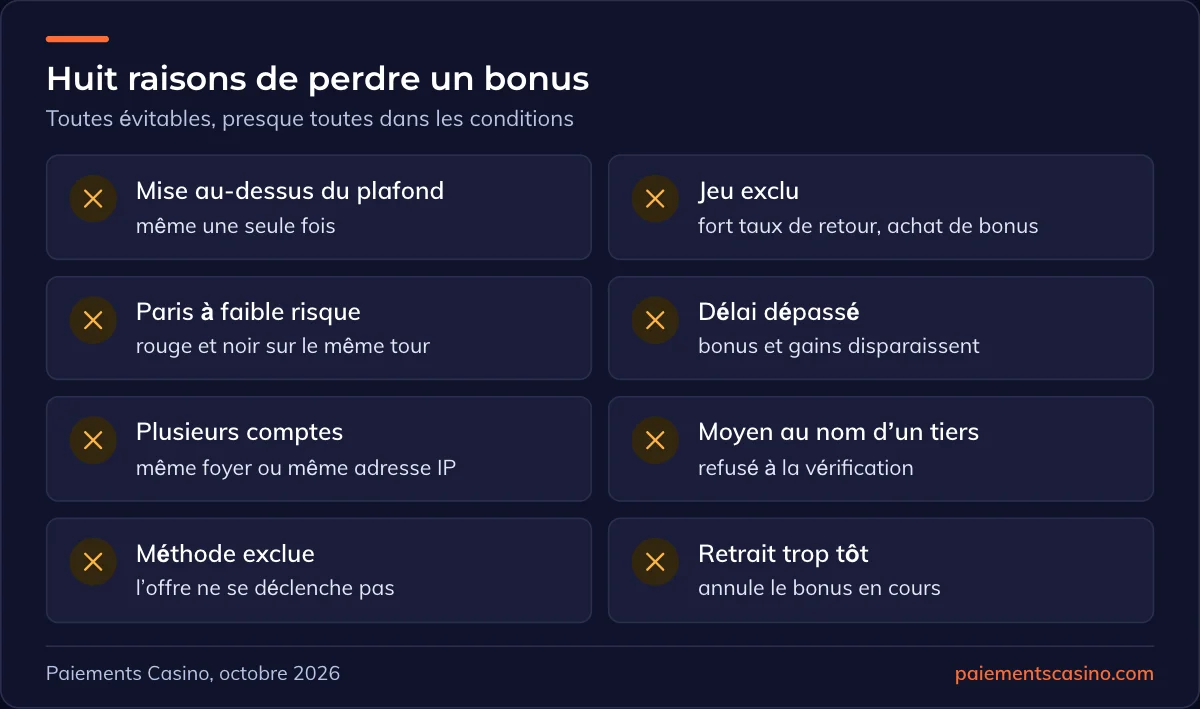 pièges qui annulent un bonus casino