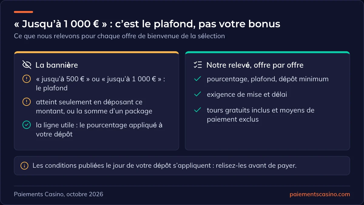 offres de bienvenue des casinos de la sélection