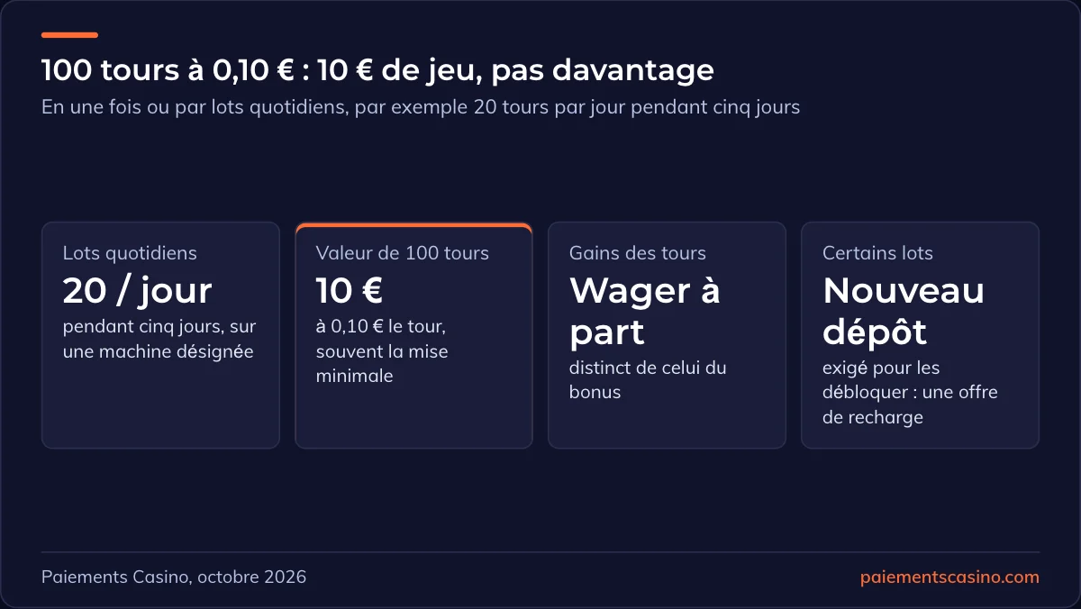 tours gratuits inclus dans le bonus de bienvenue