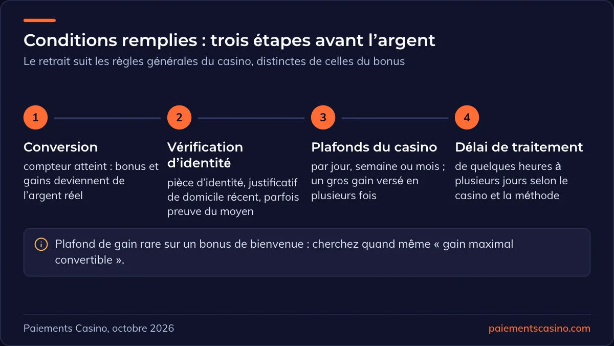 retrait des gains d’un bonus de bienvenue