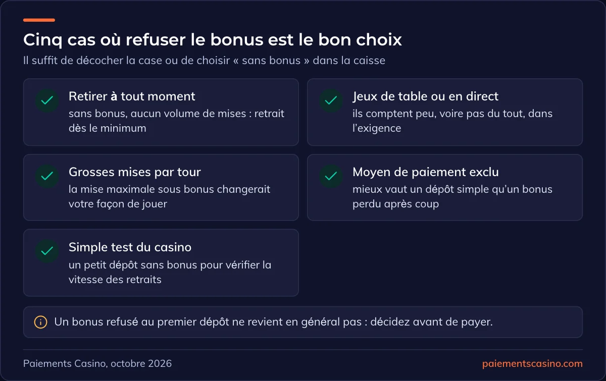 quand refuser le bonus de bienvenue