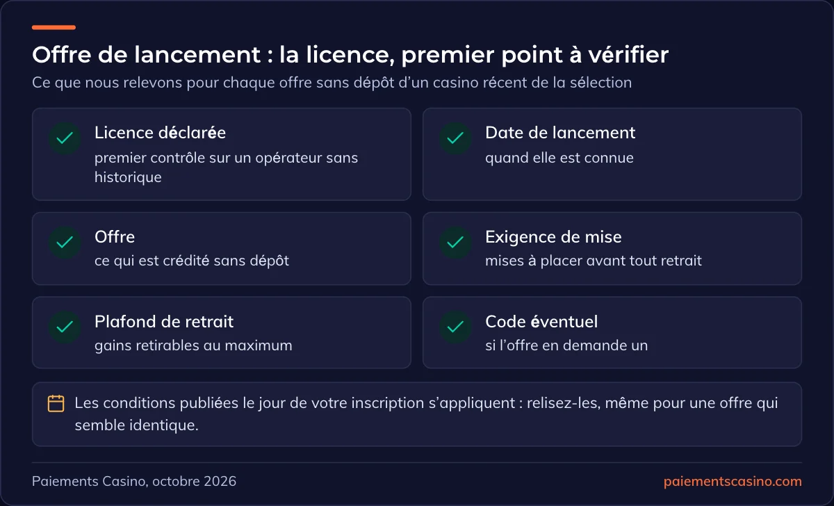 offres sans dépôt des nouveaux casinos de la sélection