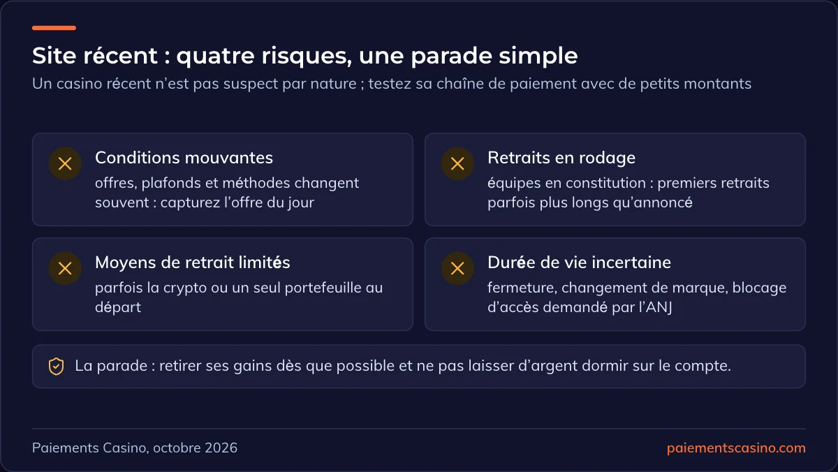 risques des nouveaux casinos en ligne