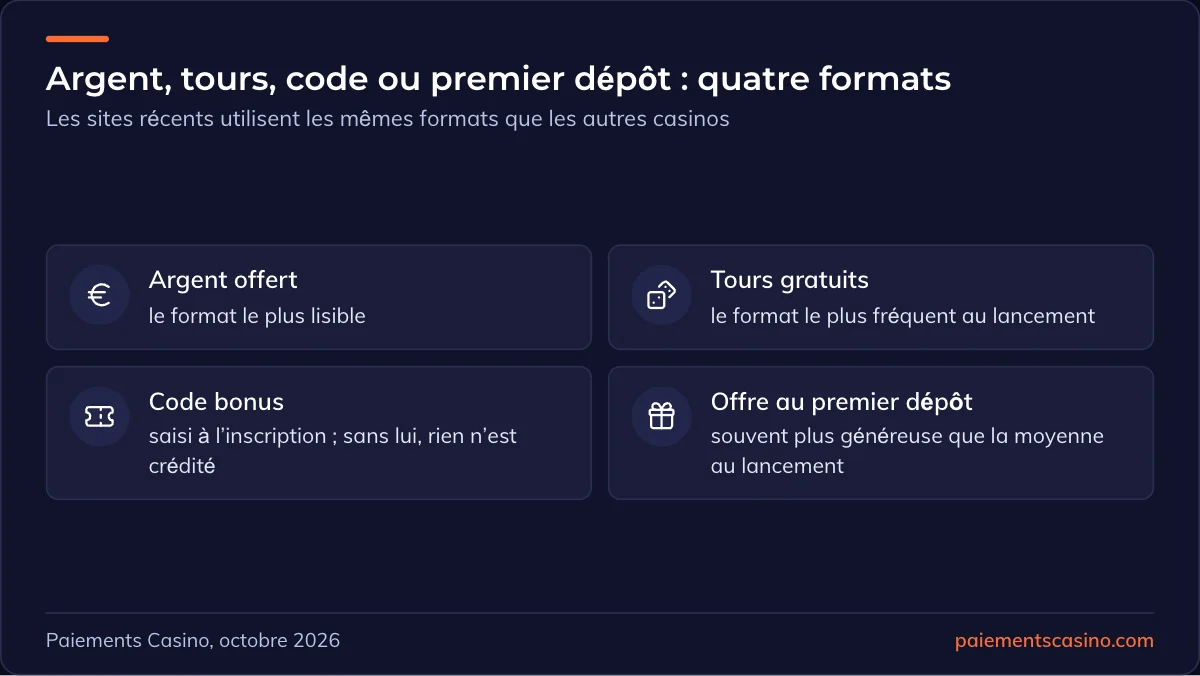 formats de bonus sans dépôt des nouveaux casinos