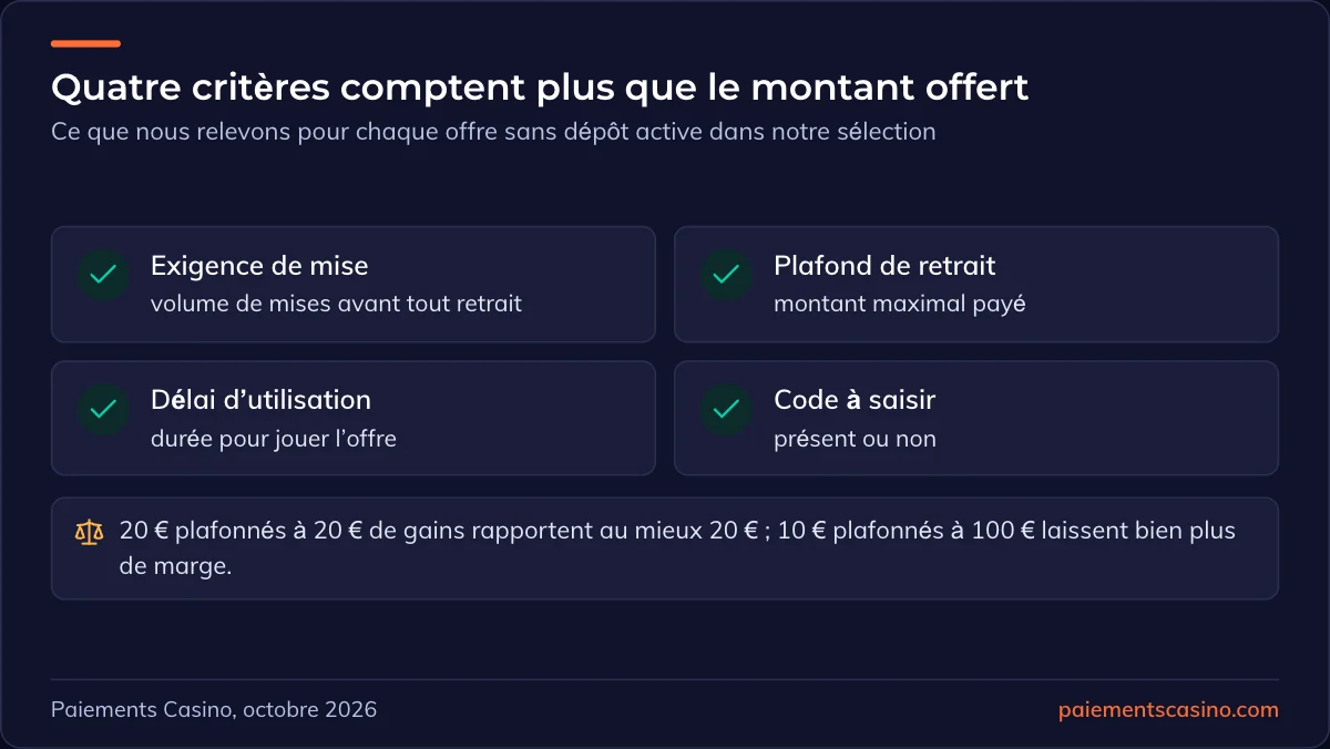 offres sans dépôt des casinos de la sélection