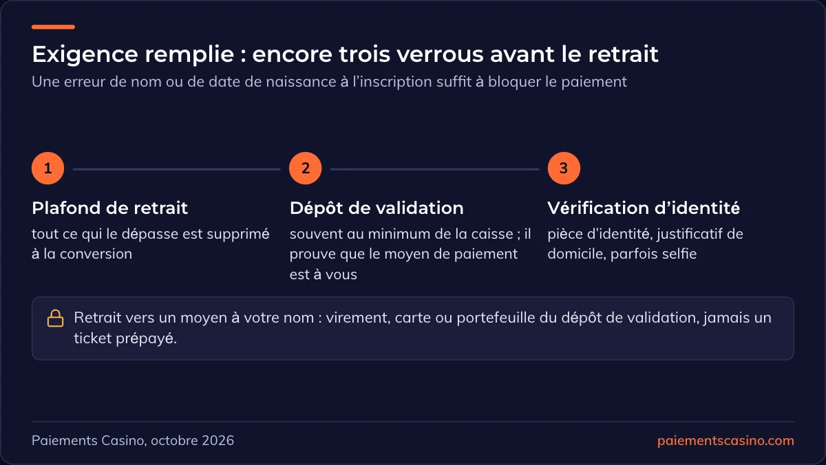 verrous au retrait des gains d’un bonus sans dépôt
