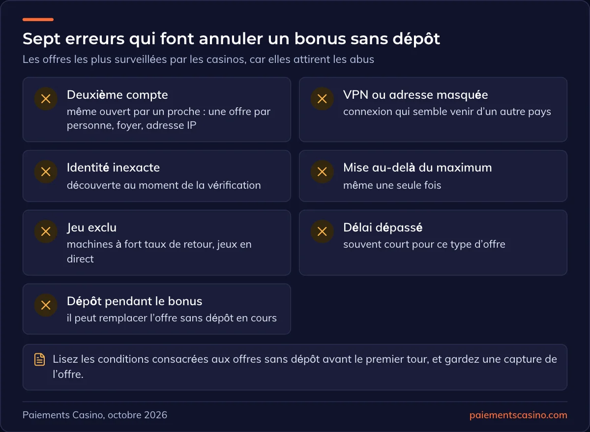 erreurs qui annulent un bonus sans dépôt