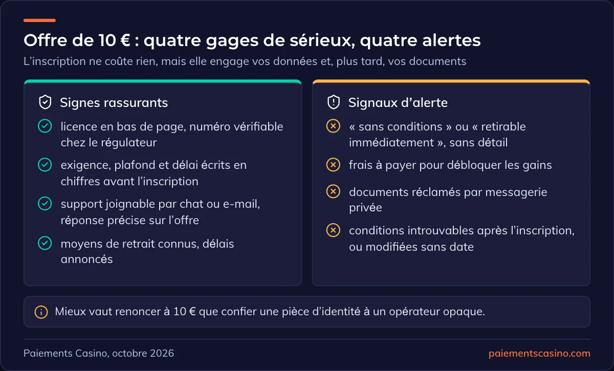 repérer une offre de 10 € sans dépôt sérieuse