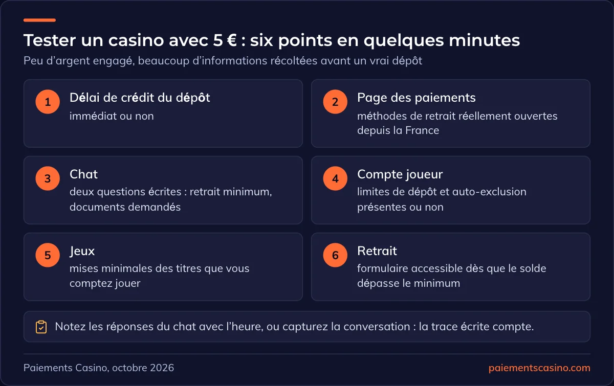 tester un casino avec un dépôt de 5 €