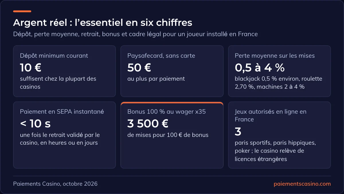 l’essentiel du casino en argent réel