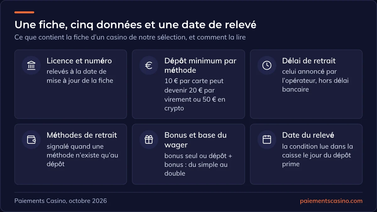 fiche type d’un casino de la sélection en argent réel