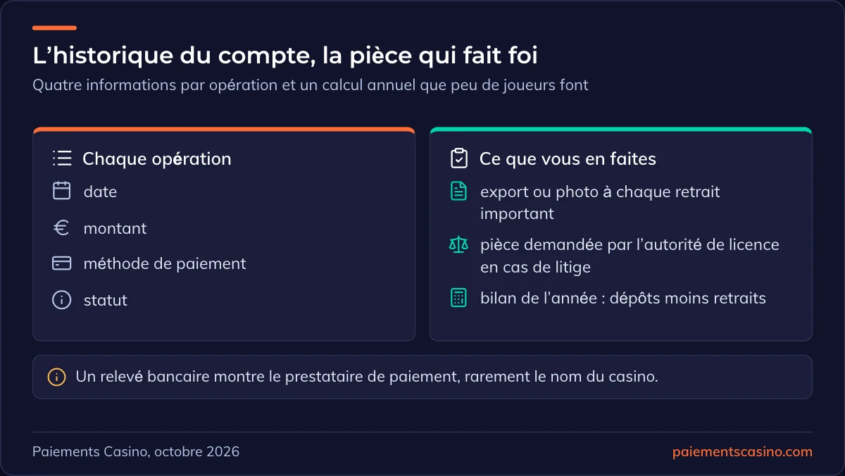 suivre ses dépôts et retraits sur un casino