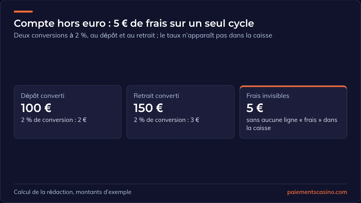 devise du compte joueur et frais de conversion