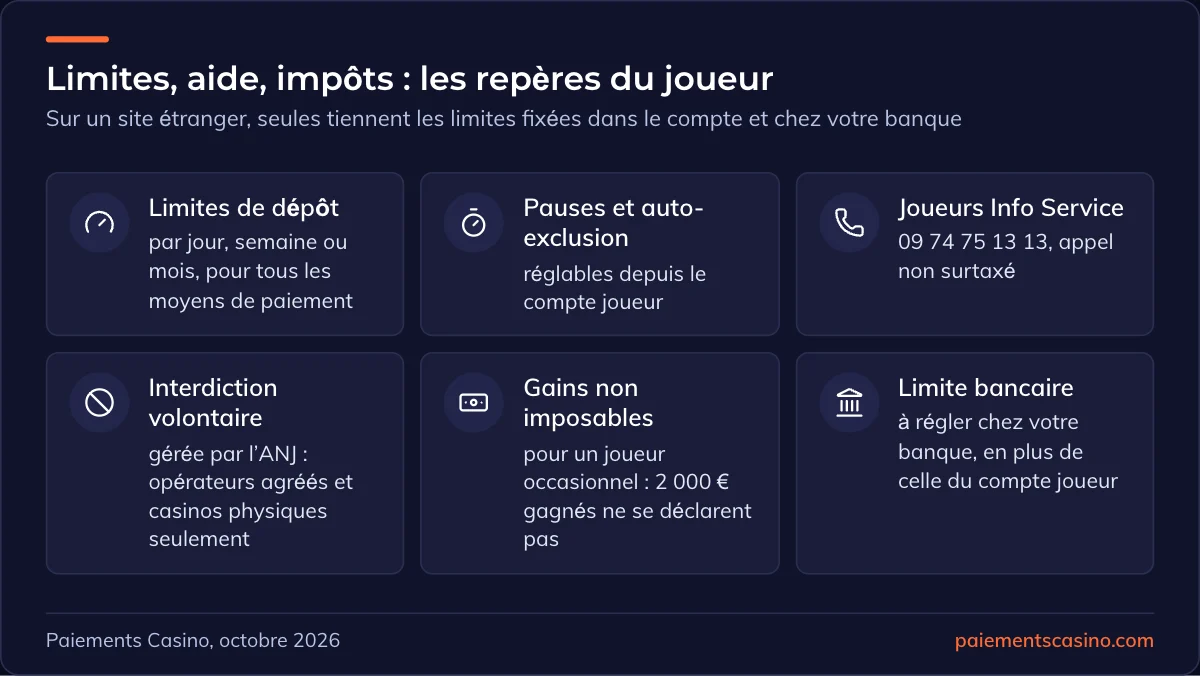 limites de dépôt et outils de jeu responsable