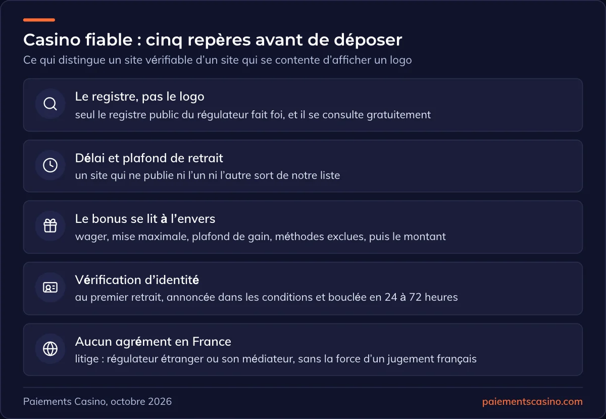 les cinq repères d’un casino en ligne fiable