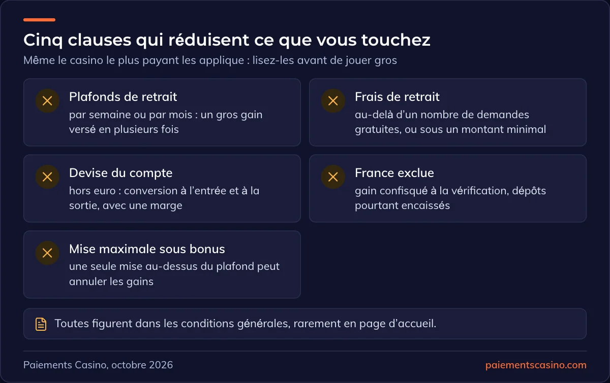pièges des conditions qui réduisent les gains au casino