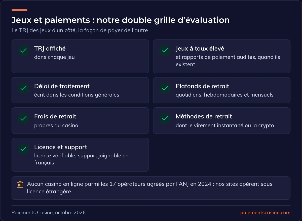 critères d’évaluation des casinos les plus payants