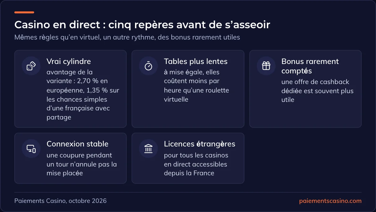 l’essentiel du casino live
