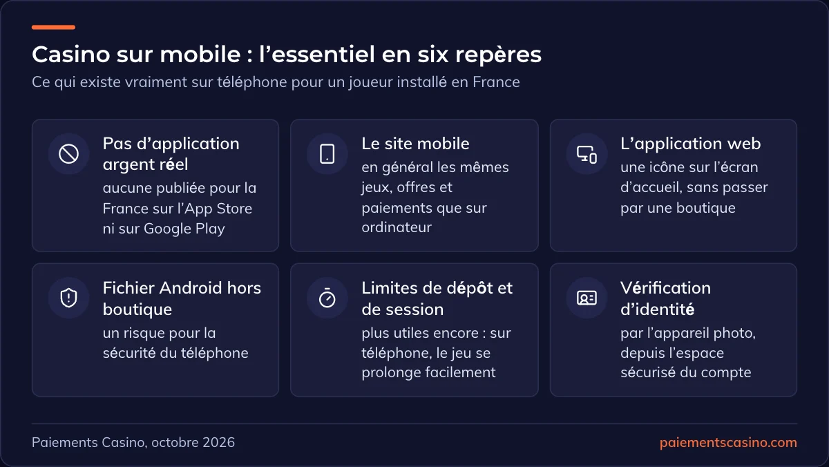 l’essentiel pour jouer au casino sur mobile