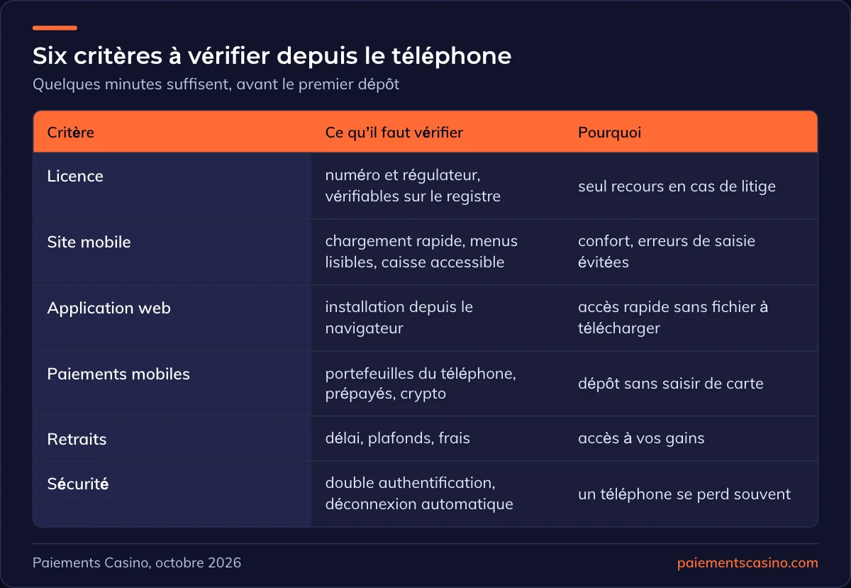 critères de sélection d’un casino mobile