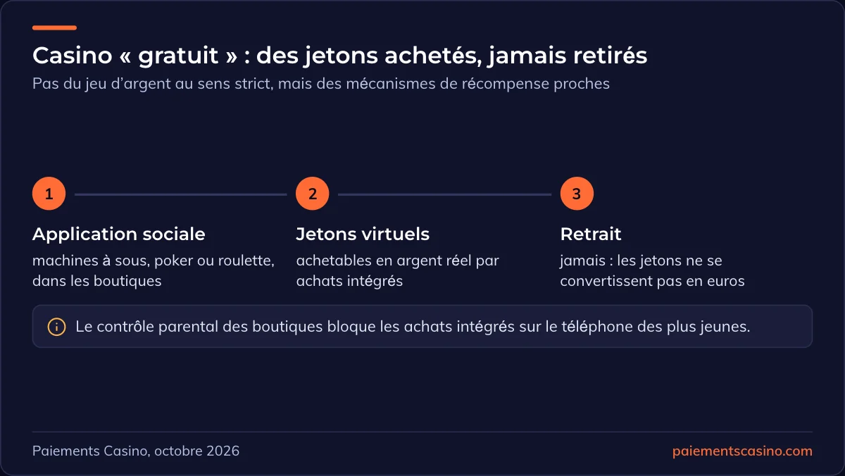 jetons virtuels d’une application de casino gratuite