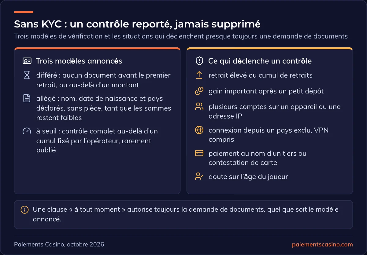 formes de vérification d’identité dans un casino en ligne
