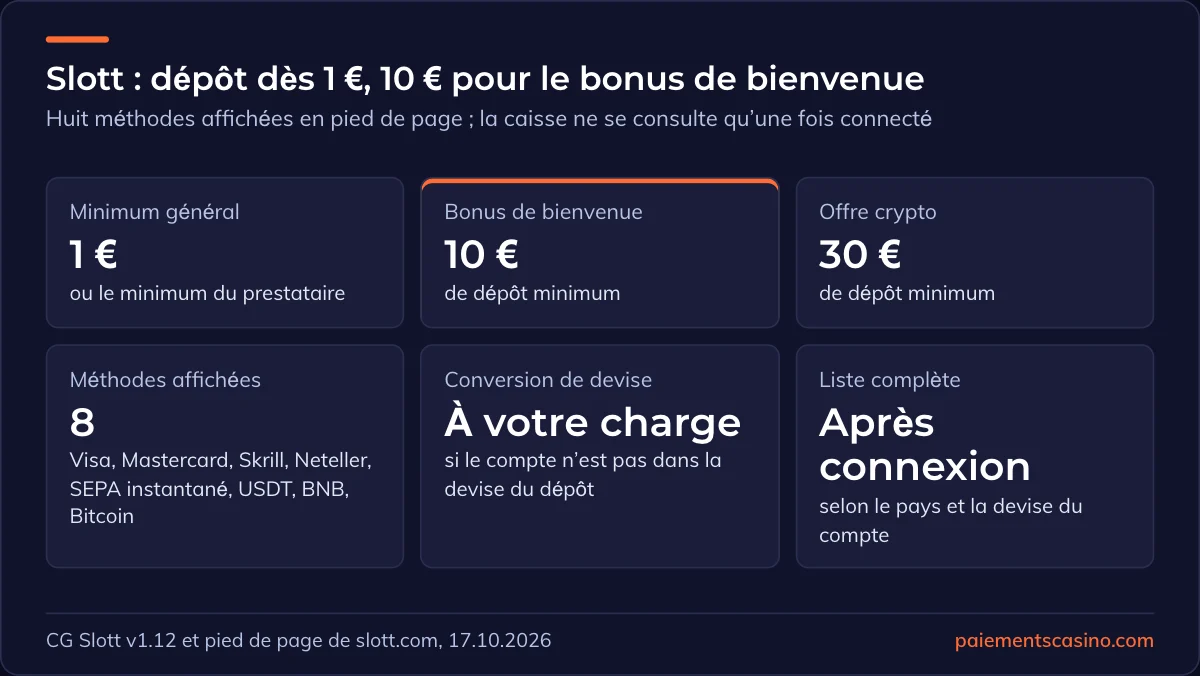 méthodes et minimum de dépôt de Slott Casino