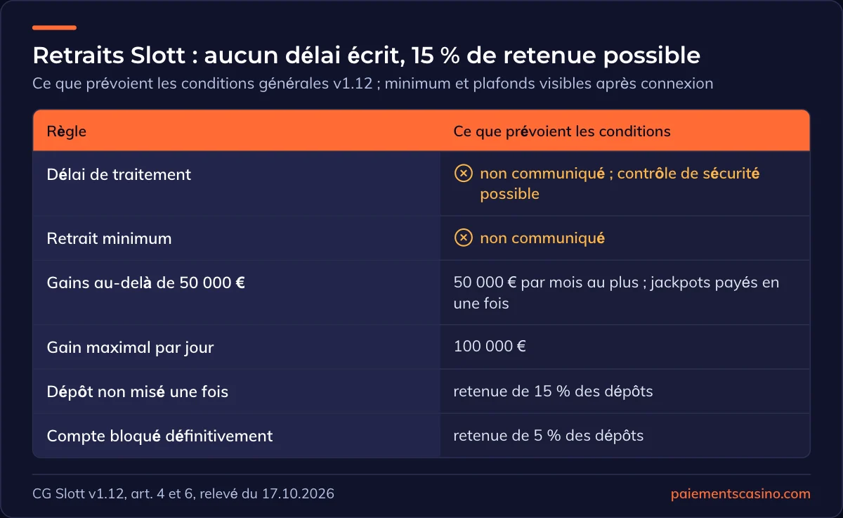 règles de retrait de Slott Casino