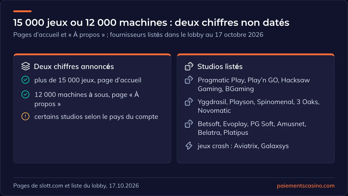fournisseurs de machines à sous de Slott Casino