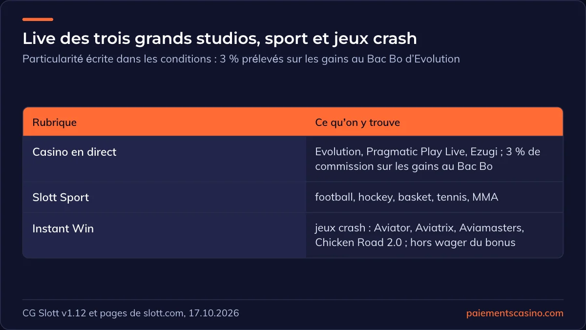 casino en direct, paris sportifs et jeux crash de Slott