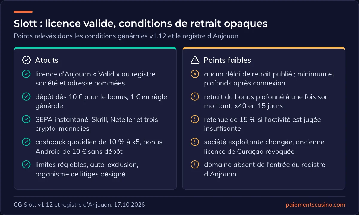 atouts et points faibles de Slott Casino
