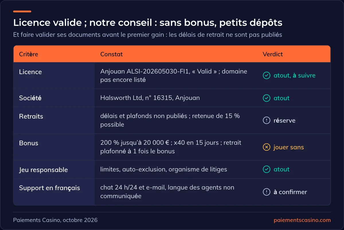 notre avis sur Slott Casino en une grille
