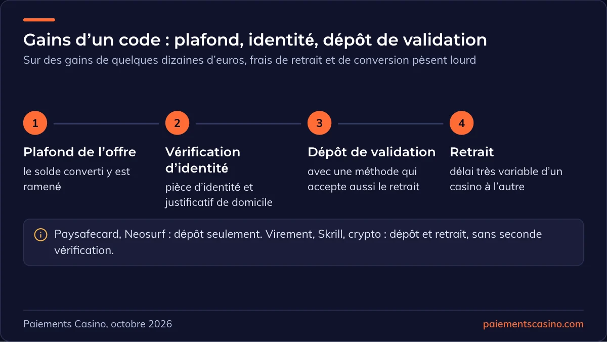 étapes pour encaisser les gains d’un code sans dépôt
