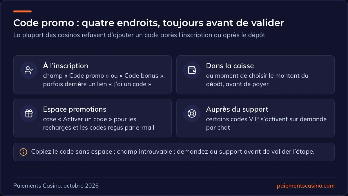 où saisir un code promo de casino