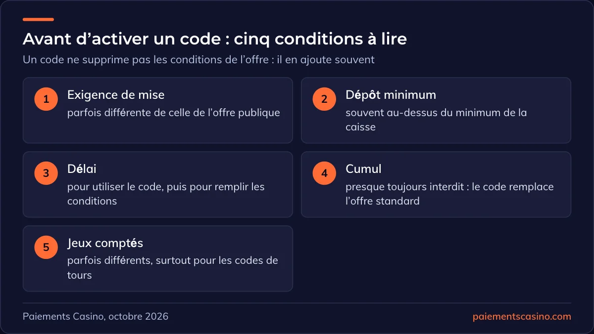 conditions d’un code promo de casino