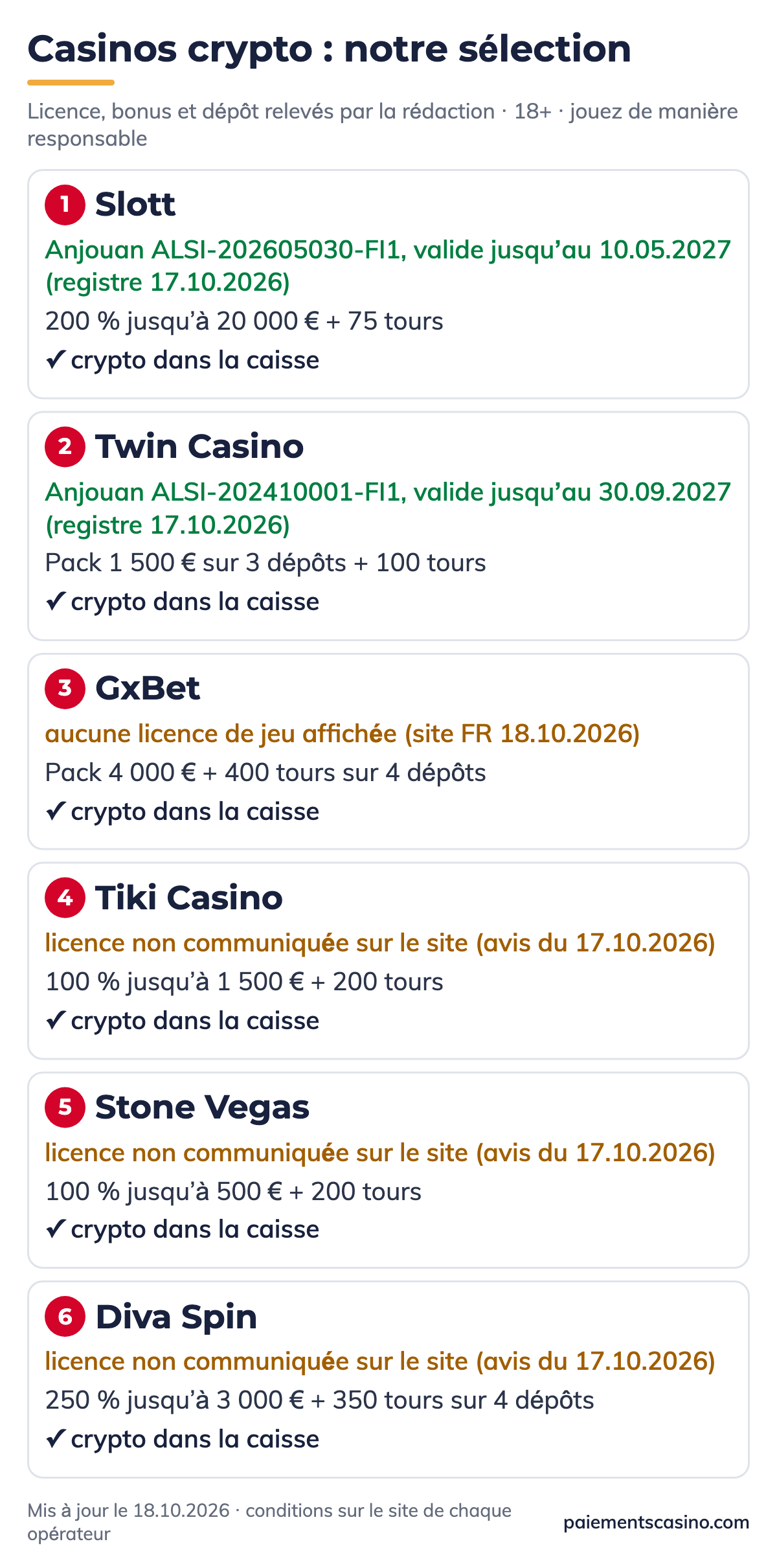 casinos acceptant Bitcoin, Ethereum et USDT depuis la France
