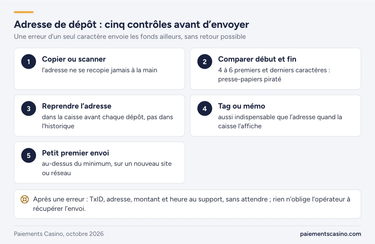 contrôles avant d’envoyer des crypto-monnaies à un casino