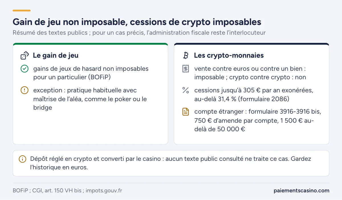 fiscalité des gains de jeu et des crypto-monnaies en France