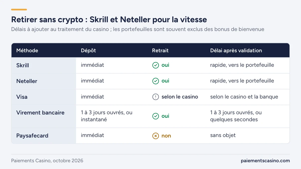 alternatives aux crypto-monnaies pour payer au casino
