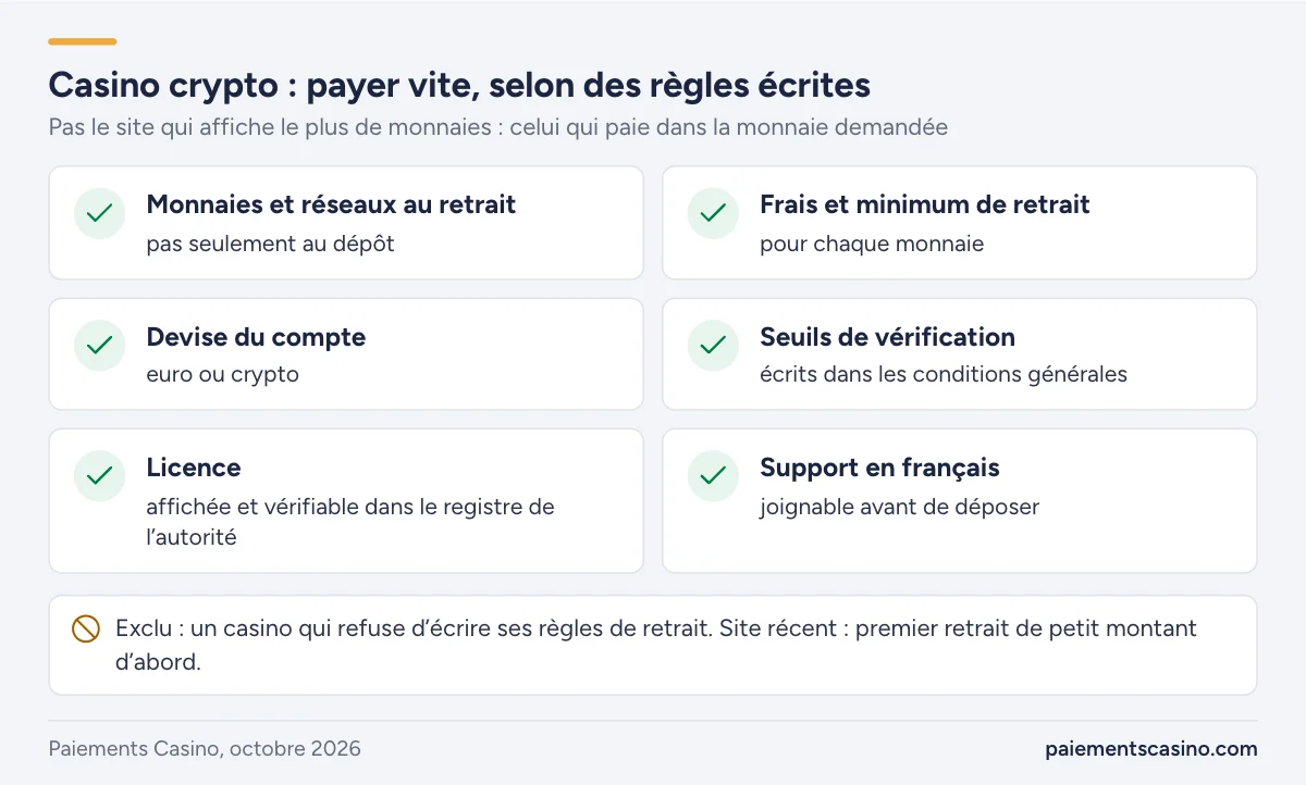 critères de sélection d’un casino crypto