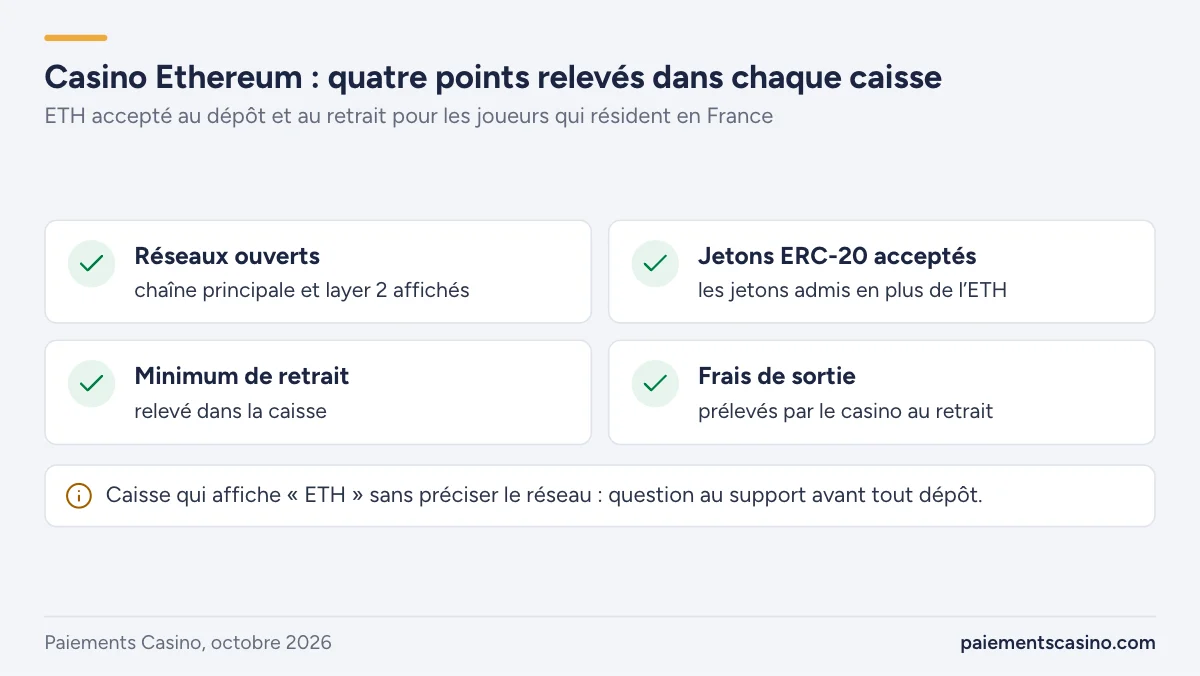 casinos acceptant l’ether pour les joueurs en France
