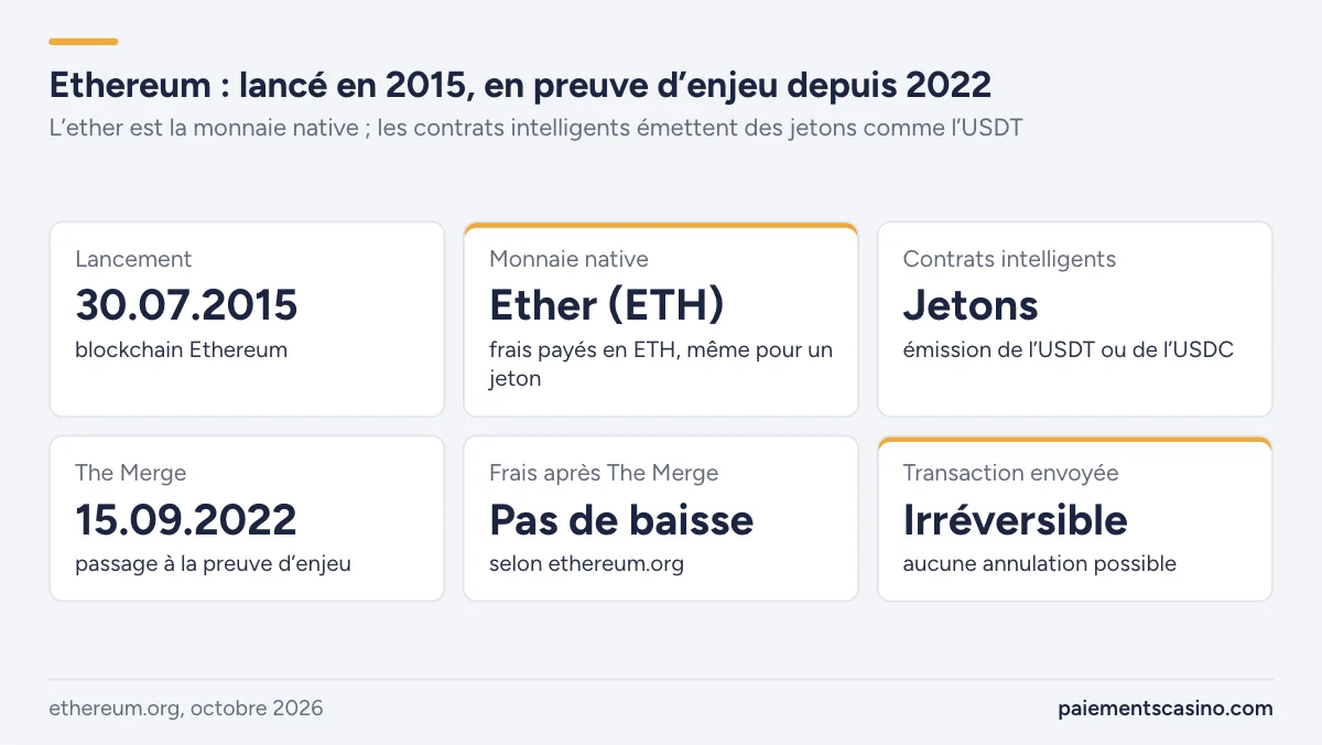 fiche d’identité d’Ethereum et de l’ether