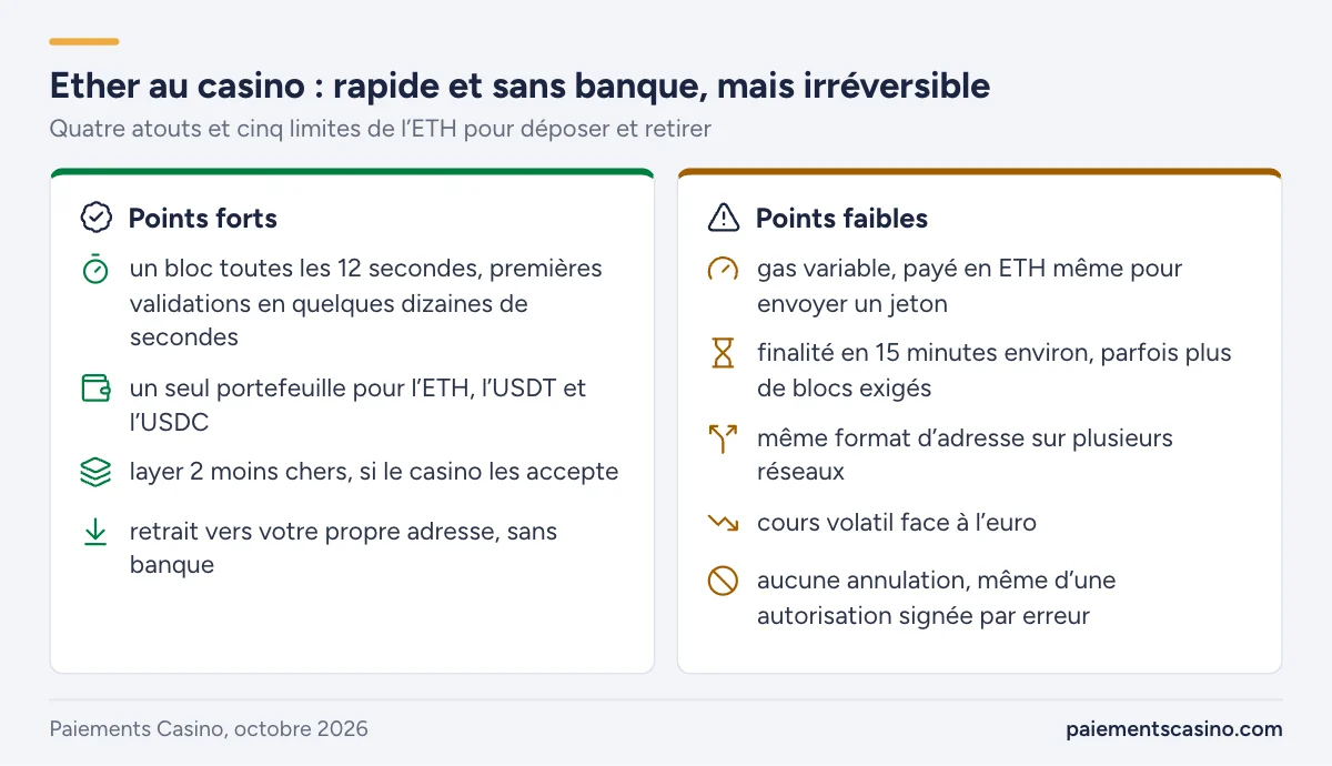avantages et limites de l’ether pour jouer en ligne
