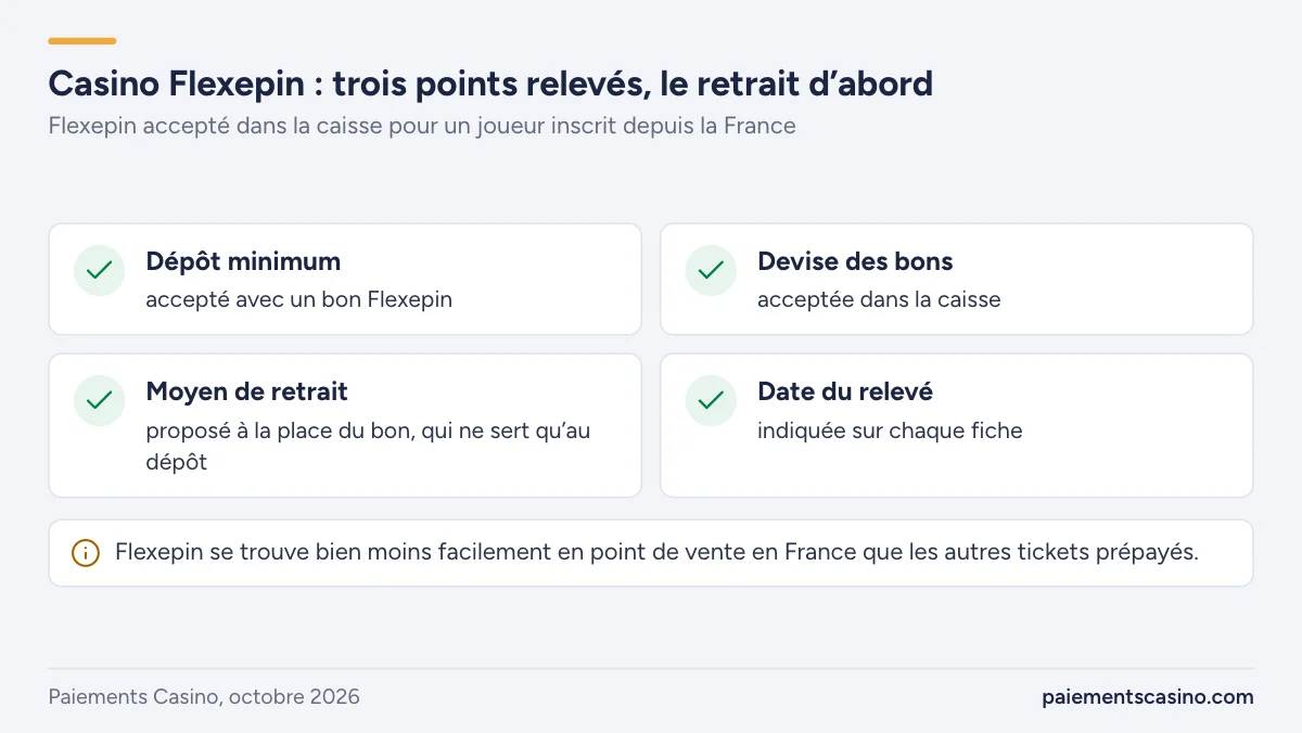 casinos de la sélection qui acceptent les bons Flexepin