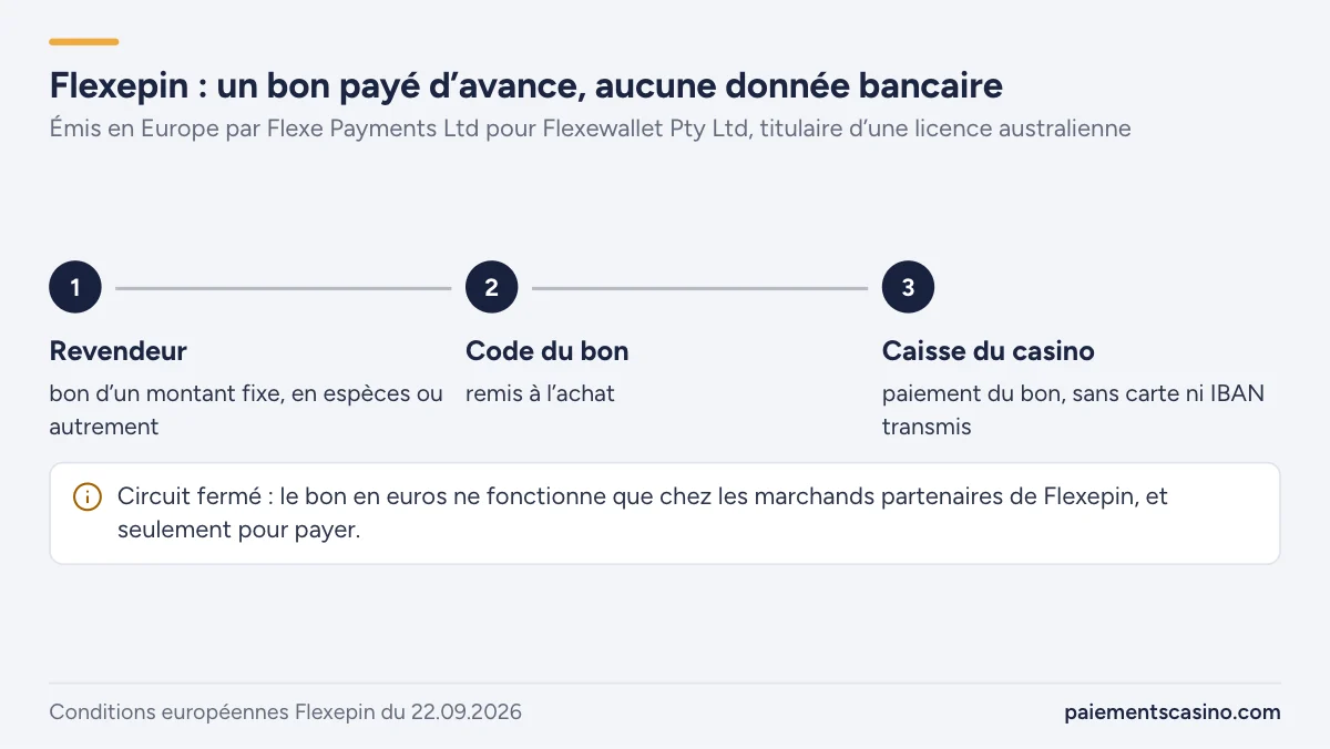 bon prépayé Flexepin en euros