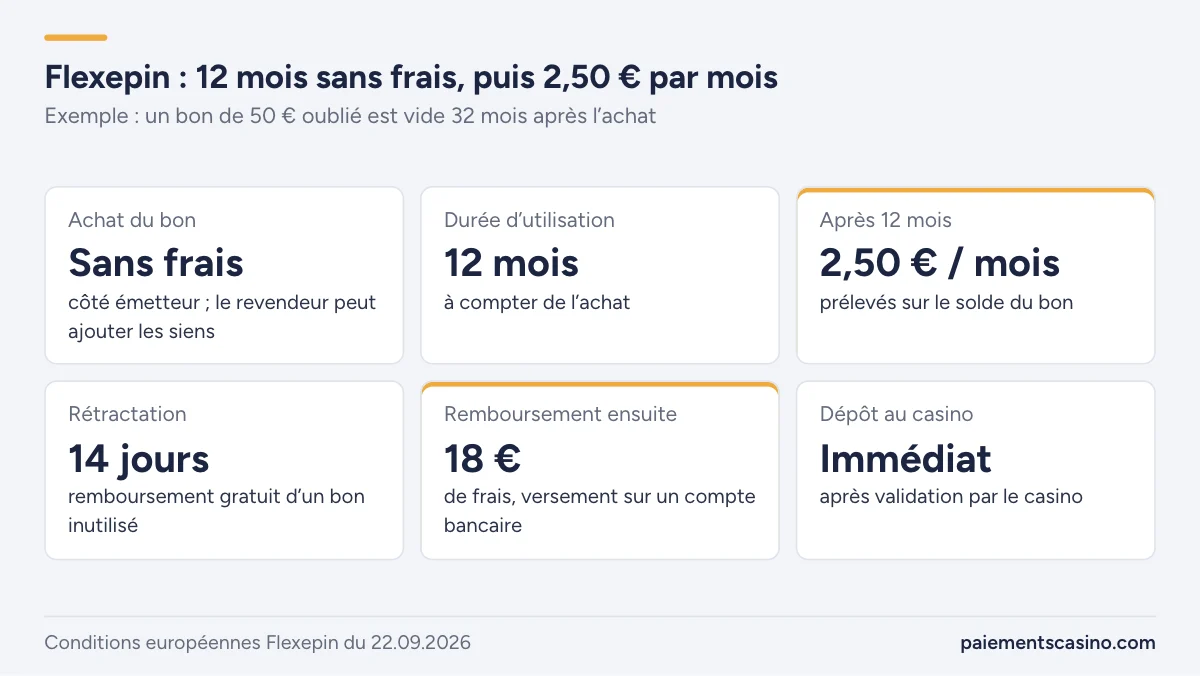 frais et durée de validité d’un bon Flexepin